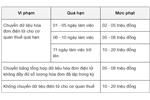 [Giải đáp] Hóa đơn điện tử ngày ký khác ngày lập có HỢP LỆ
