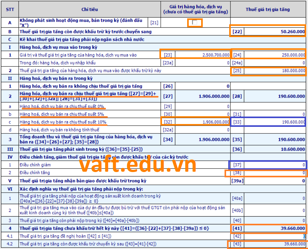 hướng dẫn lập tờ khai thuế giá trị gia tăng