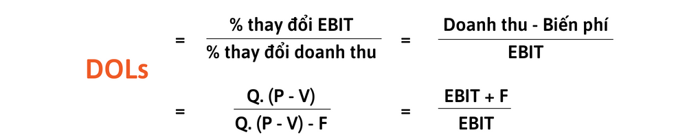 Công thức tính độ lớn đòn bẩy hoạt động
