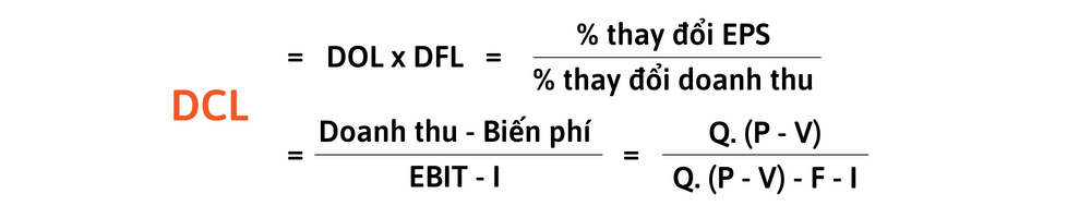 Công thức tính độ lớn đòn bẩy tổng hợp