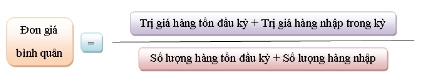 Phương pháp bình quân gia quyền